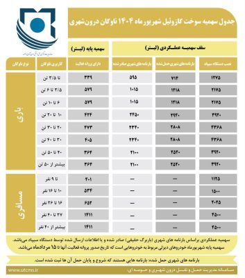 شرکت حمل و نقل گلشهر ترابر البرز گلشهربار